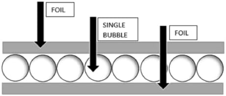 Amerikai Energy Termékek 500sqft (72 x 84') Egyetlen Buborék Fényvisszaverő Fólia Szigetelés