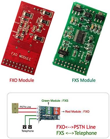 3 FXO +1 FXS Port,a Visszhang Hardver,PCI Hang Kártya Támogatja a Csillag Freepbx Issabel Dahdi TDM410 TDM410P