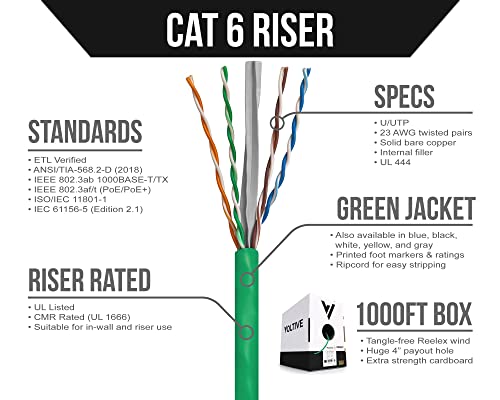 Voltive Cat6 Kelő (CMR), 1000ft, Zöld - Szilárd Csupasz Réz Tömeges Ethernet Kábel - UTP - 600MHz - UL Minősített & ETL Ellenőrzött