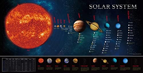 Naprendszer Oktatási Tanítás Poszter Ábra.Tökéletes Gyerekeknek. (Bővített Kiadás 30 X 15)