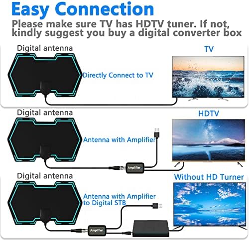 TV, Antenna, TV Antenna Digitális HD Smart TV Beltéri 180+ Km Hosszú távú Digitális HD Antenas Támogatja a 4K 1080p Minden Idősebb HDTV