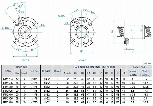 Joomen CNC 20mm Lineáris Guideway Vasúti RM1605 ballscrew 900mm Lineáris Készlet
