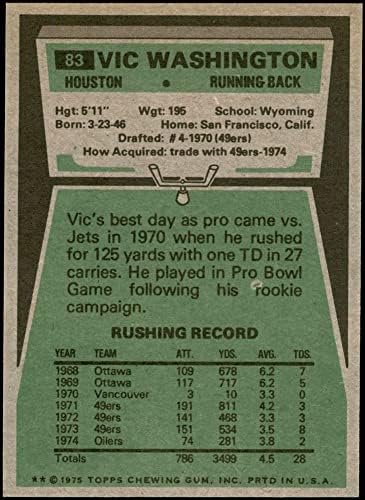 1975 Topps 83 Vic Washington Houston Oilers (Foci Kártya) NM/MT Oilers Wyoming