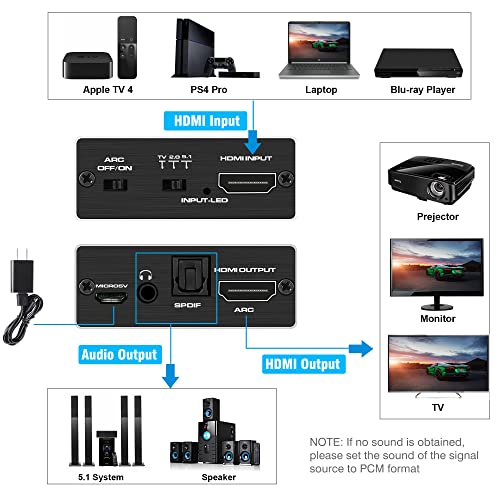 HDMI Audio Extractor Splitter 4K@60Hz, MINDULLE HDMI-HDMI, Optikai 3,5 mm-es Aux Audio Adapter, HDMI ARC Adapter Átalakító Támogatja