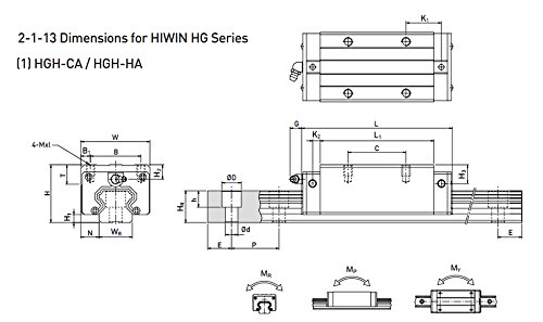 TTT Precíziós Lineáris Útmutató Lineáris-guideway BRH30 LG30 L200mm Lineáris Vasúti lienar Szállítási Lehet cserélni a HIWIN