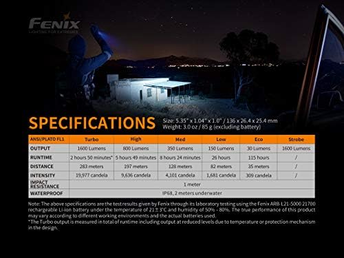 Fenix FX-PD36R PD36R 1600/800/350/150/30 Lumen LED-es Zseblámpa, Alumínium, Fekete