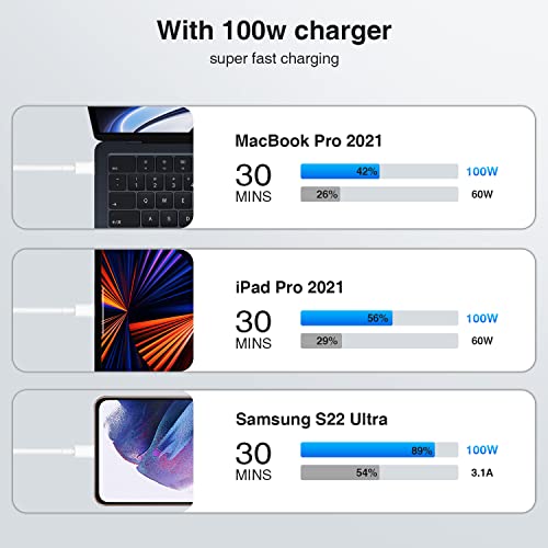 Kithumi USB-C-C Kábel 100W/5A, 2Pack 3Ft USB-C-C-Típusú Kábel MacBook Pro Air 2020/2019/2018/2017/, USBC Gyors Töltés Kábel Apple-iPad