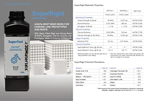 SuperRigid 6.0 G 40% Kerámia Tele a Merev, Erős Gyanta (6.0 GPa, Nyúlás 2%), a Kerámia, Mint a Prototípusok, Made in Korea