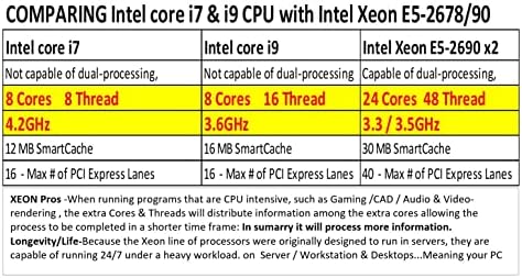 Intel Xeon Dual CPU, 2xE5-2678 Pro Max @2x3.30GHz, 24Core 48Thread, 64 GB RAM, 4 gb-os GPU-s Grafikus, 500GB SSD, 1 tb-os HDD,