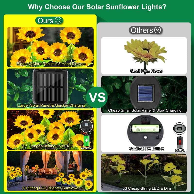 GARPAR Solar Kültéri Világítás, Kerti Decor - 2023 Legújabb Napelemes Kerti Lámpák 9 Gyönyörű & Reális Napraforgó Fények - Fényes