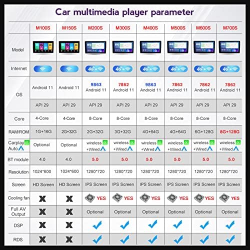 Dupla Din-9 Android 11 autórádió, Bluetooth Peugeot 408 2014-2018 Bluetooth 5.0/SWC/Biztonsági Kamera/GPS Navi/Beépített Carplay/WiFi