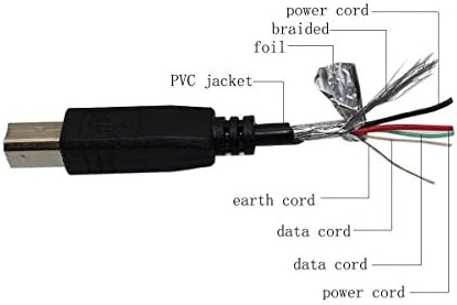 BRST Szinkronizáló USB-kábel Kábel Vezet a LEXMARK X2580 X2600 Z13 E450DN Z55se Z65 4107-KP1 Z74 Z82 X658DTME Nyomtató