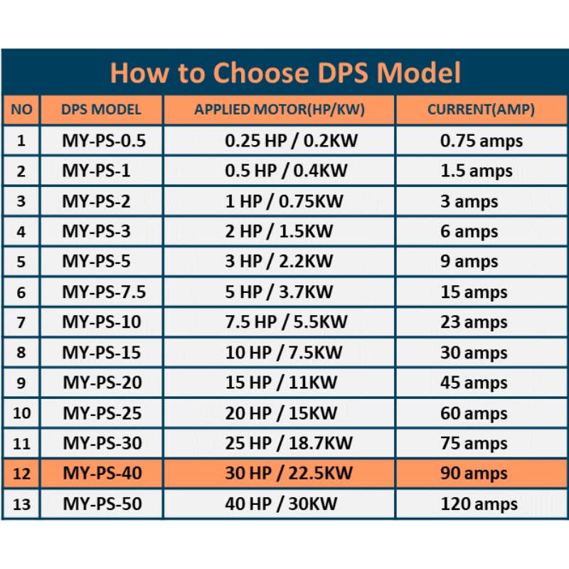 Egyetlen Fázis 3 Fázis Átalakító, M-PS-40 Modellt, amely Alkalmas a 30HP(22.5 Kw) 90 Amper 200-240V 3 Fázisú Motor, DPS Kell Használni Egy