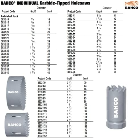 Bahco BAH3832-60 keményfémlapkás Holesaws 2-3/8 Centis Átmérőjű / 60mm Átmérőjű