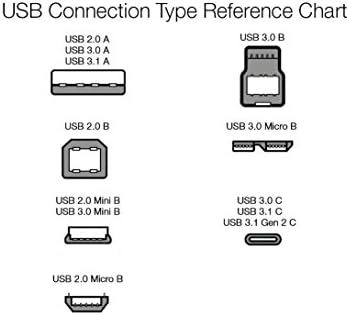 Alapokat Apple Certified 30 Tűs-USB töltőkábellel Apple iPhone 4, iPod, iPad 3rd Generation, 3.2 Láb, Fekete