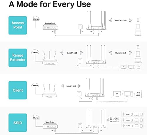 TP-Link AC1200 Vezeték nélküli Gigabit Hozzáférési Pont | Asztali Wi-Fi Híd | MU-MIMO & Beamforming | Támogatja a Multi-SSID/Ügyfél/Range