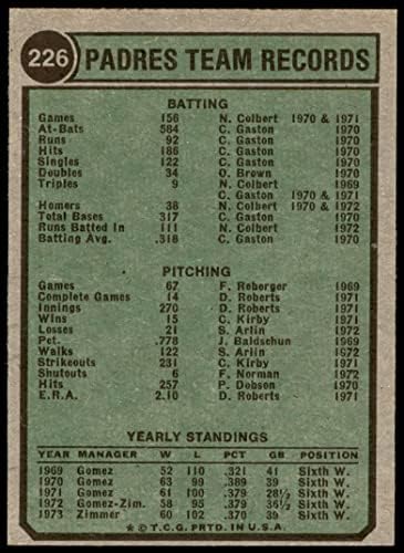 1974 Topps 226 SD Padres Csapat San Diego Padres (Baseball Kártya) (Csapat San Diego Padres) VG/EX Padres