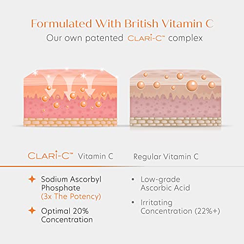 Tokozott C-Vitamin Szérum - 4X TÖBB STABIL a Liposzómás Bevonat - 2x erősebb, SZINERGIKUS ANTIOXIDÁNSOK - Érzékeny-bőrbarát