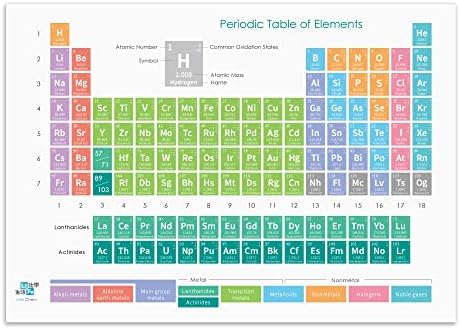 Az élet Kémia 2022 Kémiai Elemek Periódusos rendszere Poszter (34 x 48 a) a Tantermi, Laboratóriumi, lakberendezés, Iskola - Macaron