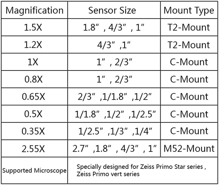 A mikroszkóp-Adapter 0.35 X 0,5 X 0.65 X 0,8 X 1X Mikroszkóp Objektív Mikroszkóp Kiegészítők (Szín : 1,5 X)