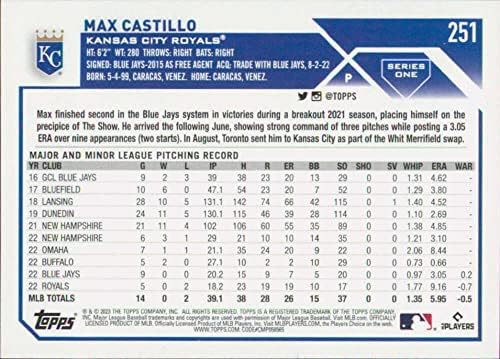 2023 Topps 251 Max Castillo NM-MT RC Újonc Kansas City Royals Baseball Trading Card MLB