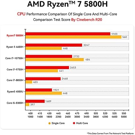 Beelink SER5 Mini PC AMD Ryzen 7 5800H(akár 4.4 GHz) W11 Pro 32GB DDR4 500GB NVMe SSD, 4K HD Kijelző Tripla HDMI/C-Típusú, WiFi 6