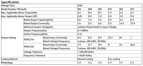 GOWE 1,5 KW Delta Inverter VFD Változó Frekvencia Meghajtó VFD015EL21A egyfázisú 220V 2HP 0.1~600Hz Víz Szivattyú & csomagológép